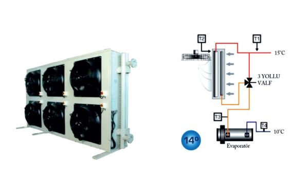 Chiller-Kuru Soğutucu İkilisinin İstanbul Bin Değerlerine Bağlı İşletme Maliyeti Analizi Chiller-Kuru Soğutucu İkilisinin İstanbul Bin Değerlerine Bağlı İşletme Maliyeti Analizi