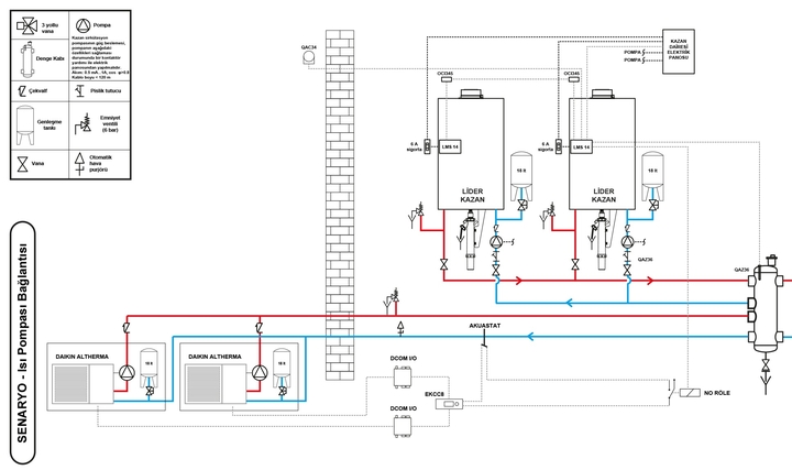 Daikin'den 'Neredeyse Sıfır Enerjili Binalar' (NSEB) Yönetmeliği için Yeni Hibrit Sistem Daikin'den 'Neredeyse Sıfır Enerjili Binalar' (NSEB) Yönetmeliği için Yeni Hibrit Sistem