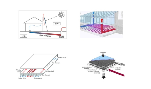 Az Bilinen, Enerji Verimli/ Yenilenebilir Teknolojiler Az Bilinen, Enerji Verimli/ Yenilenebilir Teknolojiler