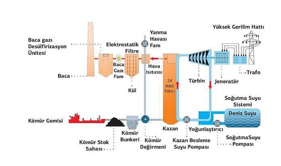 Buhar Saflığı Kontrol ve Koruma: Örnek Koruma Sistemi Algoritma Oluşturma, Lojik Tasarım ve Uygulama Çalışması İncelemesi Buhar Saflığı Kontrol ve Koruma: Örnek Koruma Sistemi Algoritma Oluşturma, Lojik Tasarım ve Uygulama Çalışması İncelemesi