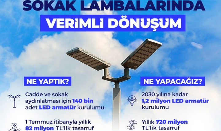 140 Bin LED Armatür ile 82 Milyon Liralık Tasarruf