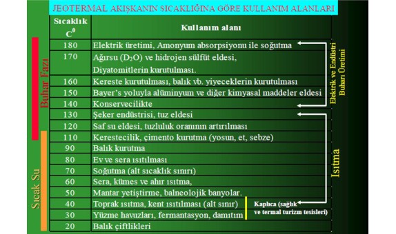 Jeotermal Enerjiden Elektrik Üretimi ve Jeotermal Enerjide Organik Rankine Çevrimi Teknolojisi Jeotermal Enerjiden Elektrik Üretimi ve Jeotermal Enerjide Organik Rankine Çevrimi Teknolojisi