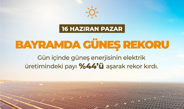 Bayramın İlk Günü Güneş Enerjisinden Elektrik Üretimi Rekor Kırdı Bayramın İlk Günü Güneş Enerjisinden Elektrik Üretimi Rekor Kırdı