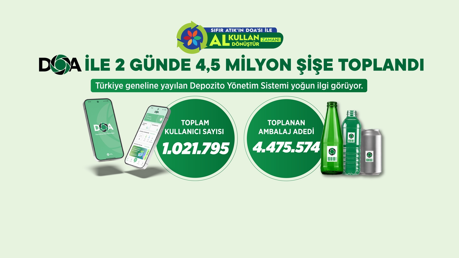DOA ile 2 Günde 4,5 Milyon Ambalaj Toplandı