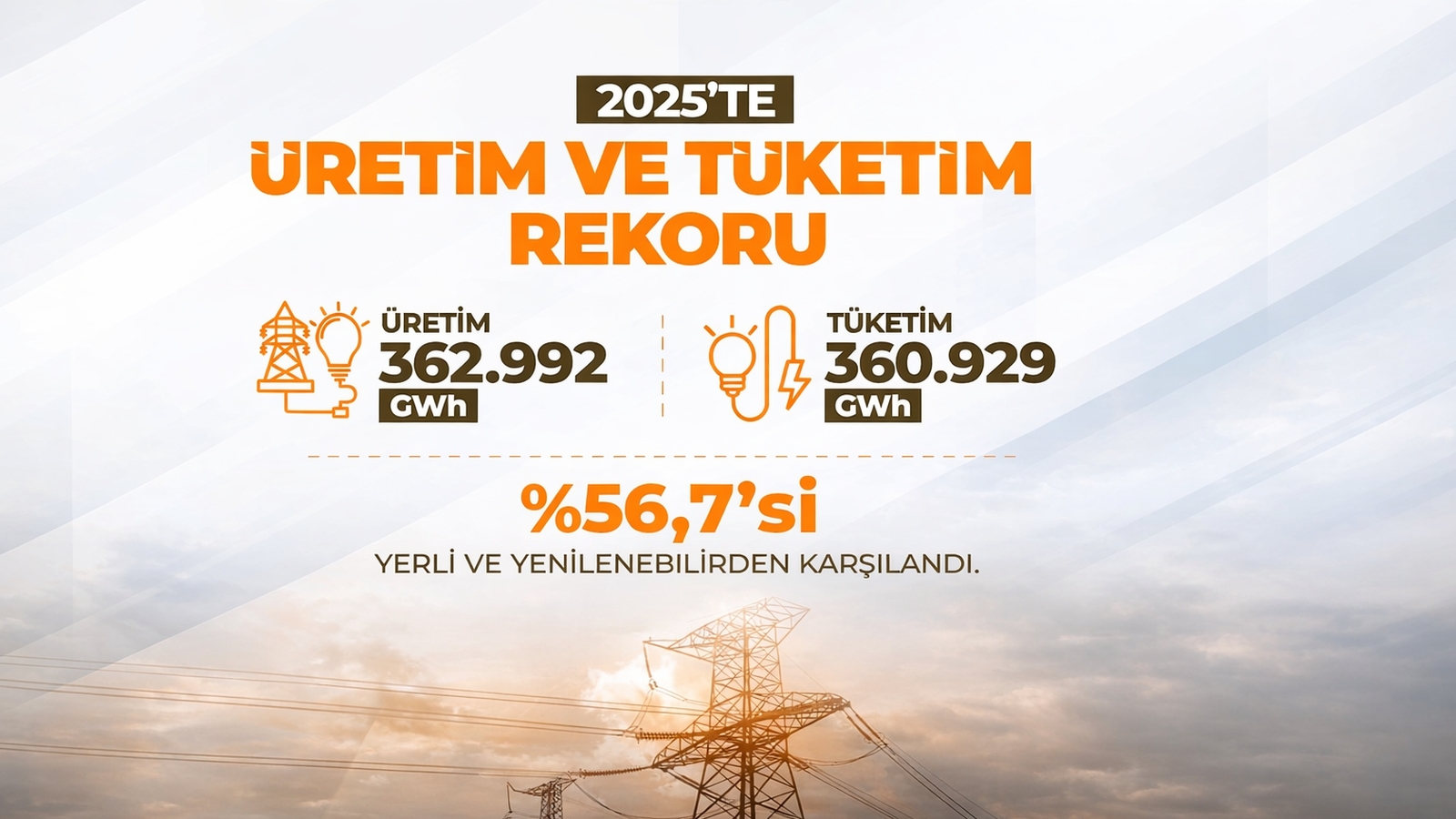 Elektrik Üretim ve Tüketiminde Rekor Elektrik Üretim ve Tüketiminde Rekor