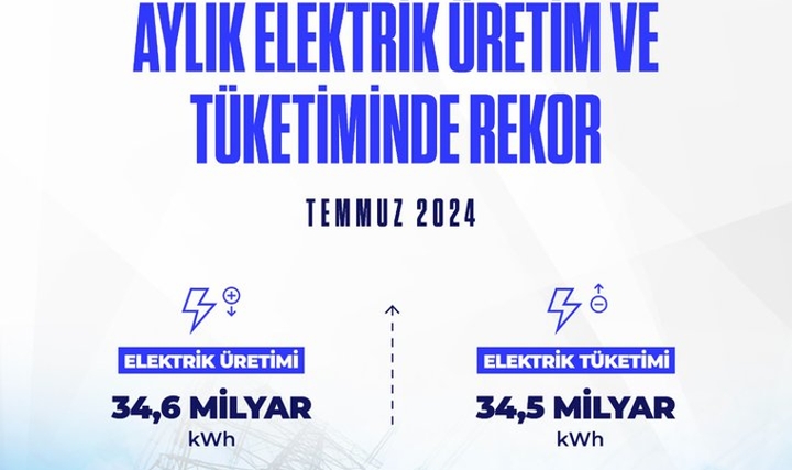 Elektrikte Temmuz Rekoru Elektrikte Temmuz Rekoru