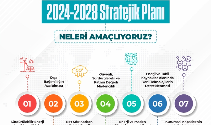 Enerji ve Tabii Kaynaklar Bakanlığı 2024-2028 Stratejik Planı yayımlandı Enerji ve Tabii Kaynaklar Bakanlığı 2024-2028 Stratejik Planı yayımlandı