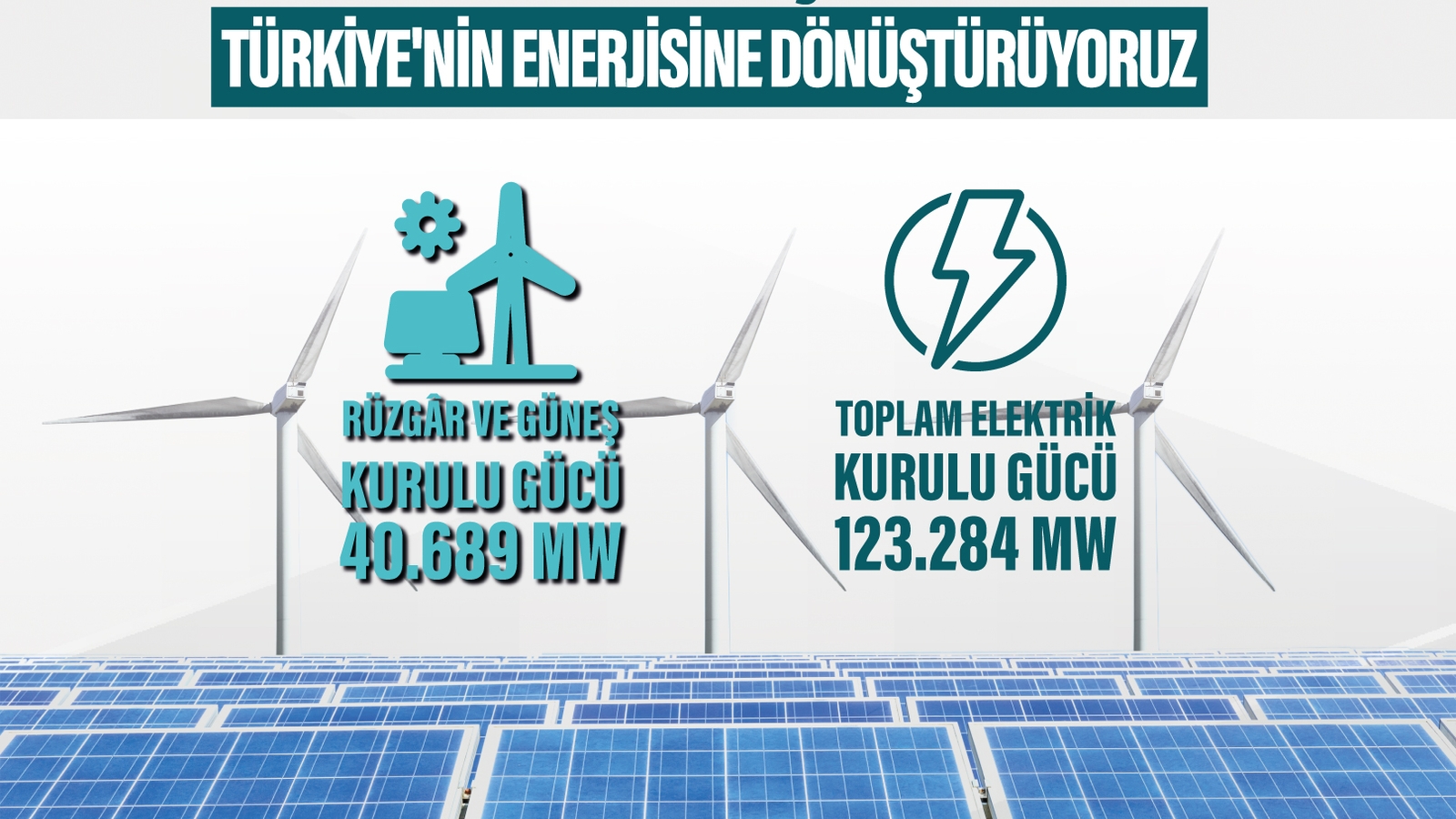 Güneş ve Rüzgar Kurulu Gücü Toplamı 40 Bin Megavatı Aştı