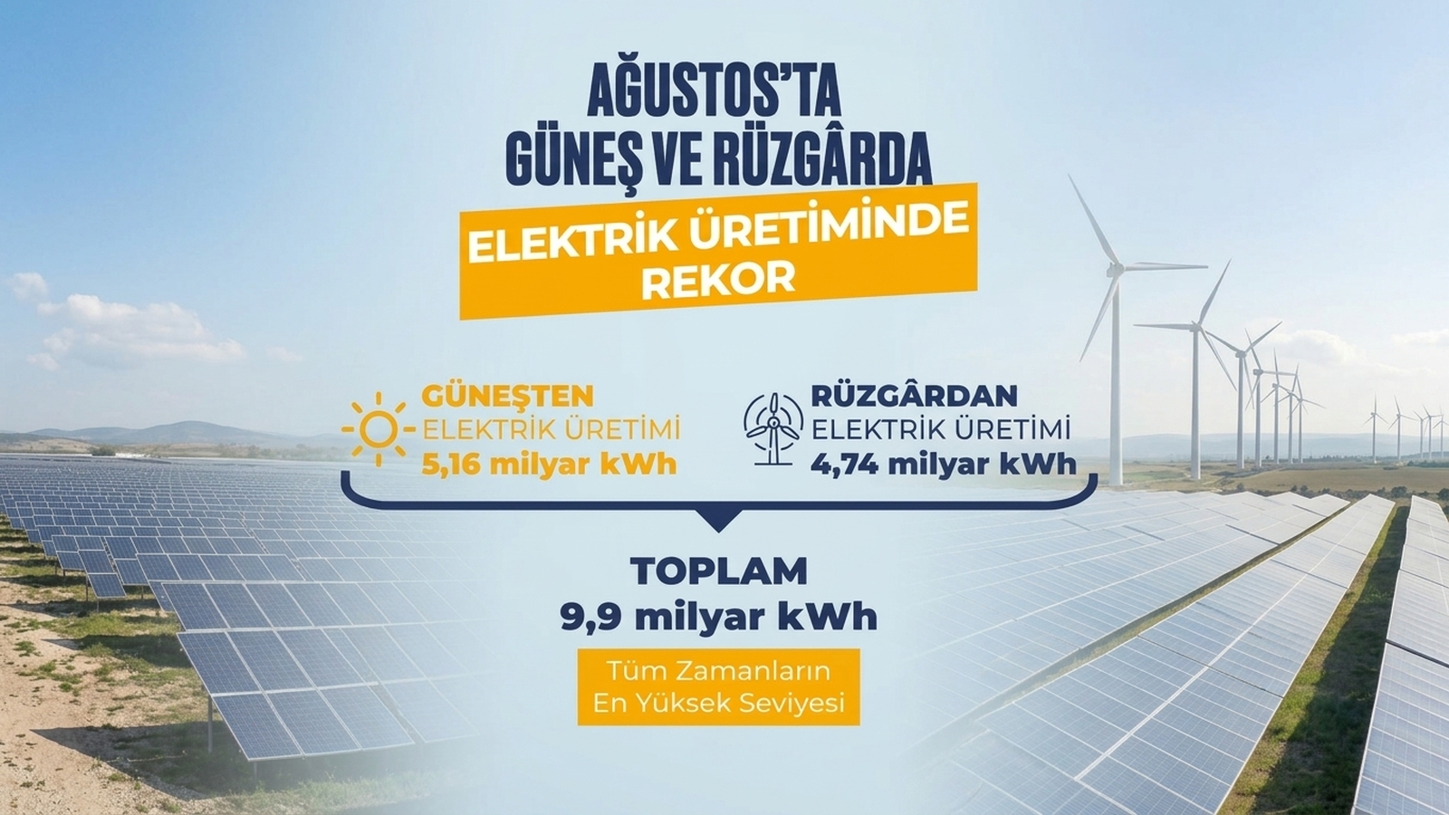 Güneş ve Rüzgârdan Elektrik Üretiminde Tarihi Rekor