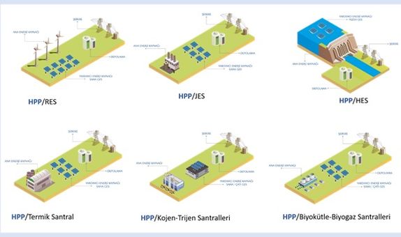 Konar, Hibrit Enerji Santralleri İçin Çalışmalarını Tamamladı Konar, Hibrit Enerji Santralleri İçin Çalışmalarını Tamamladı
