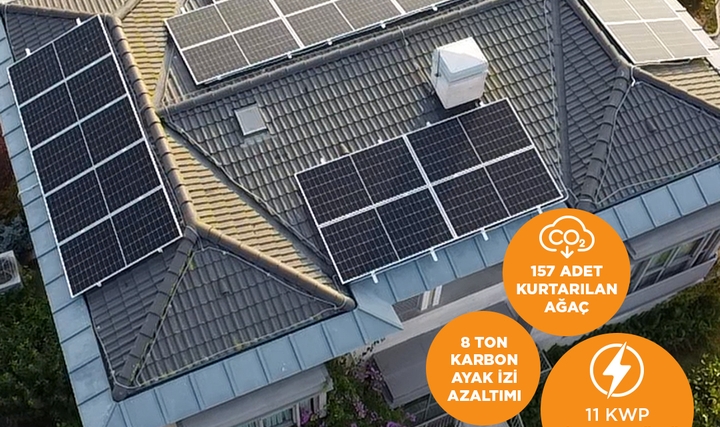 Pronet Solar'la Evde ve İş Yerinde Enerjine Güven