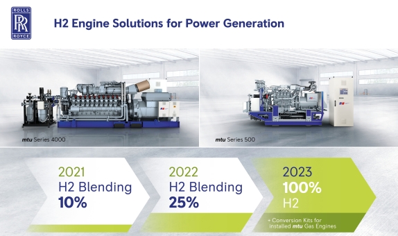 Rolls-Royce, Enerji Üretimi için MTU Hidrojen Çözümlerini Piyasaya Sürüyor