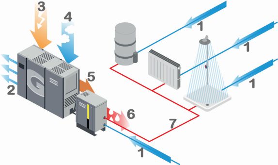 Sanayiye Enerji Tasarruf Sağlayacak 10 Öneri