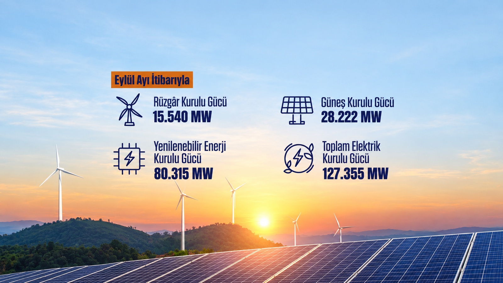 Türkiye’nin Elektrik Kurulu Gücü 127 Bin 355 Megavata Ulaştı