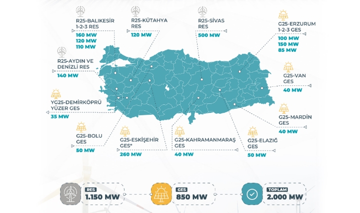 YEKA Yarışma Süreci Başlıyor: Güneşte Başvurular 4 Kasım'da, Rüzgarda 18 Kasım'da