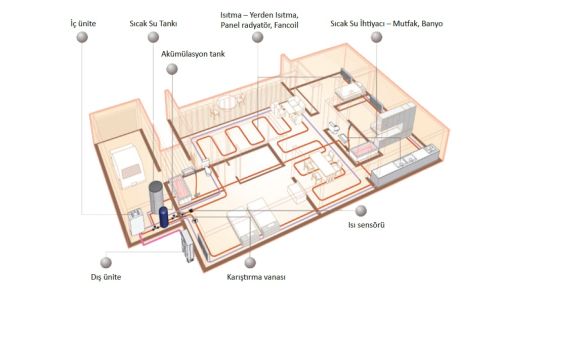 Gelecek ve Günümüz Teknolojisi: Isı Pompası