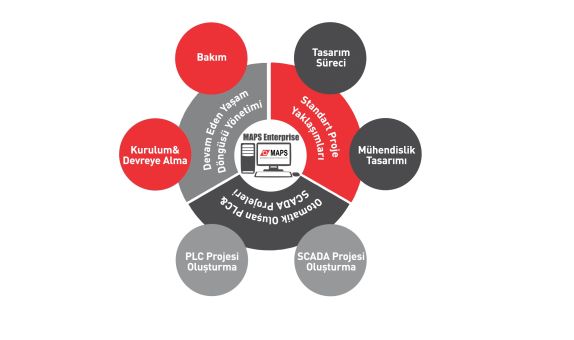 MAPS SCADA Çözümüyle Yüksek Enerji Verimliliği Sağlanıyor MAPS SCADA Çözümüyle Yüksek Enerji Verimliliği Sağlanıyor